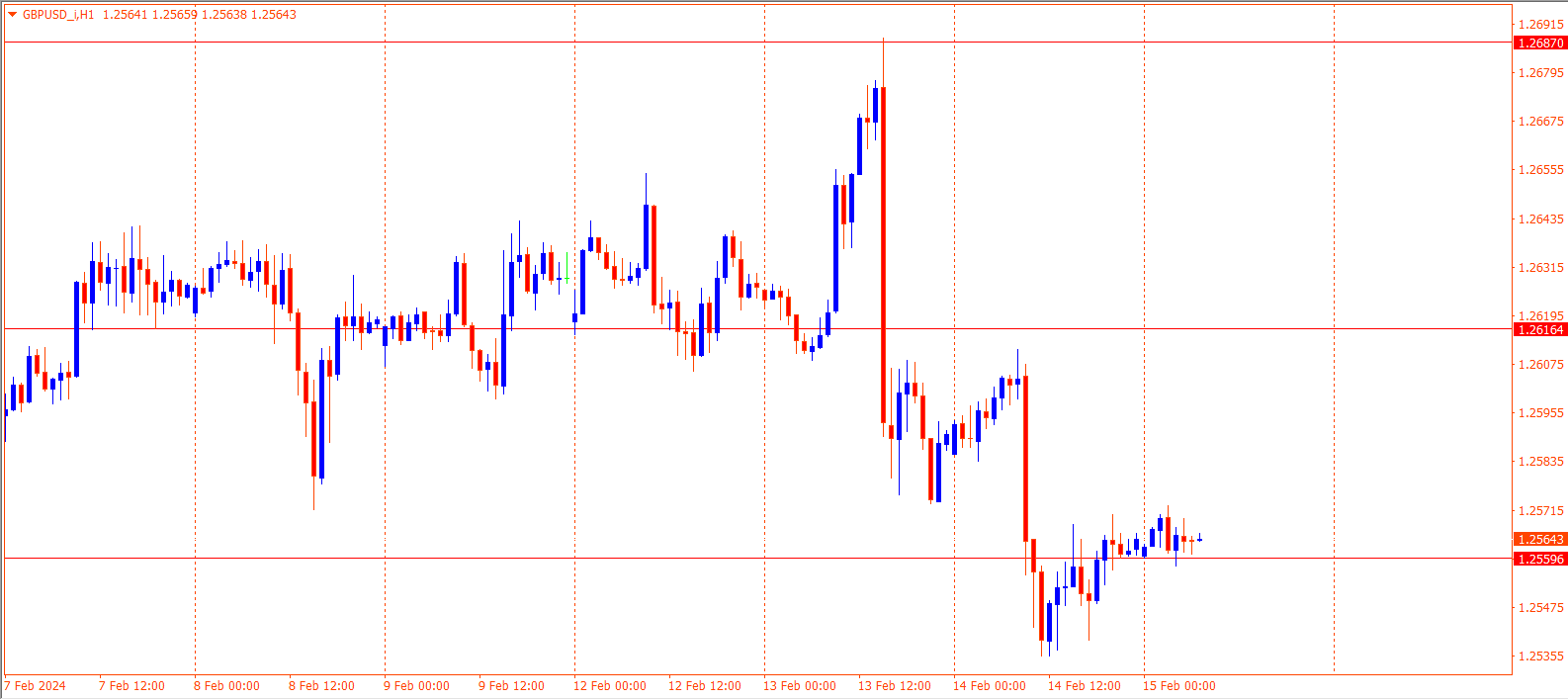 GBPUSD